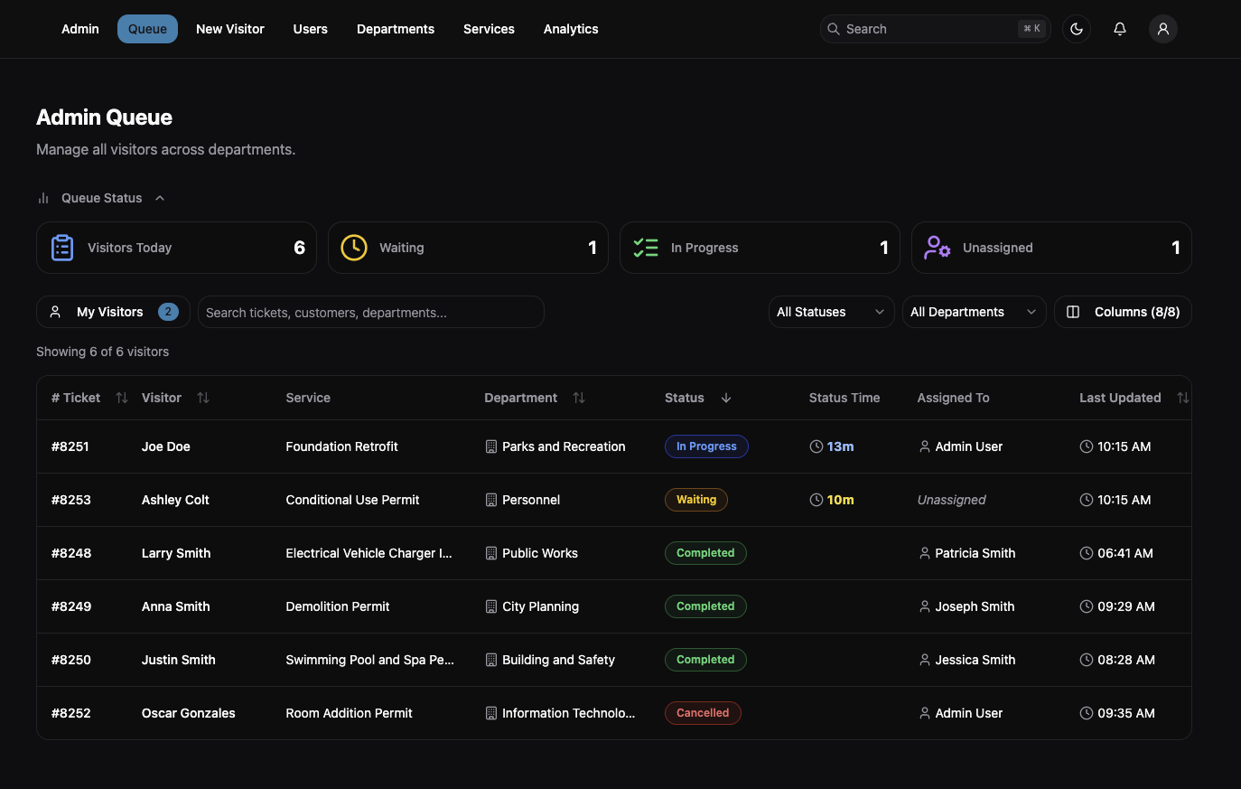 Admin Queue Dashboard