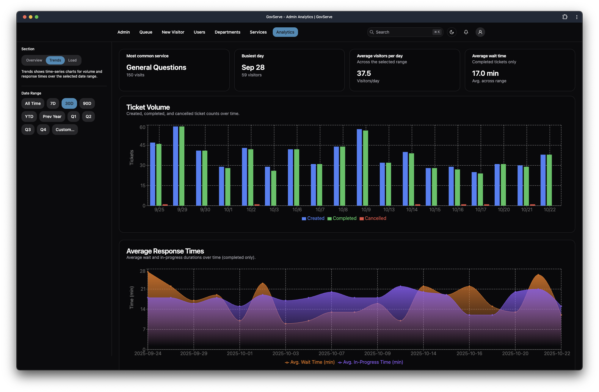 Staff Analytics & Insights - Slide 1